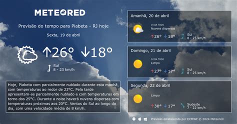 clima tempo piabeta - Climatempo piabetá rj 15 dias